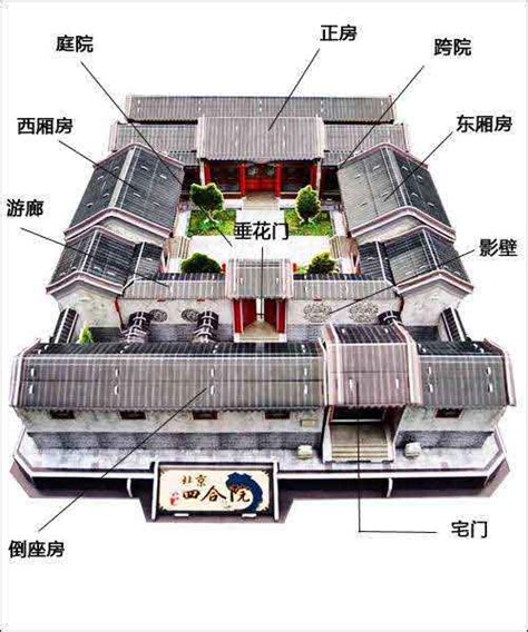 古代宅院格局|一进、二和三进四合院的基本布局和平面图